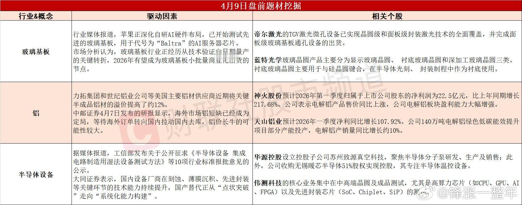 今日A股 可能表现的热点题材 