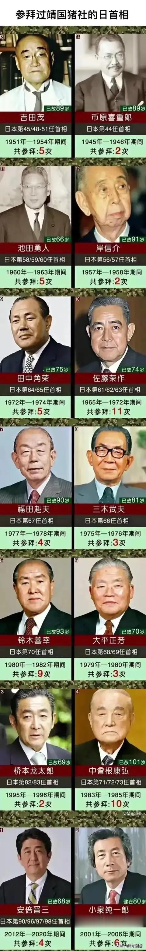 曾经在“靖国神社”拜过鬼的日本首相一览。

第一就是佐藤荣作：11次
第二是中曾