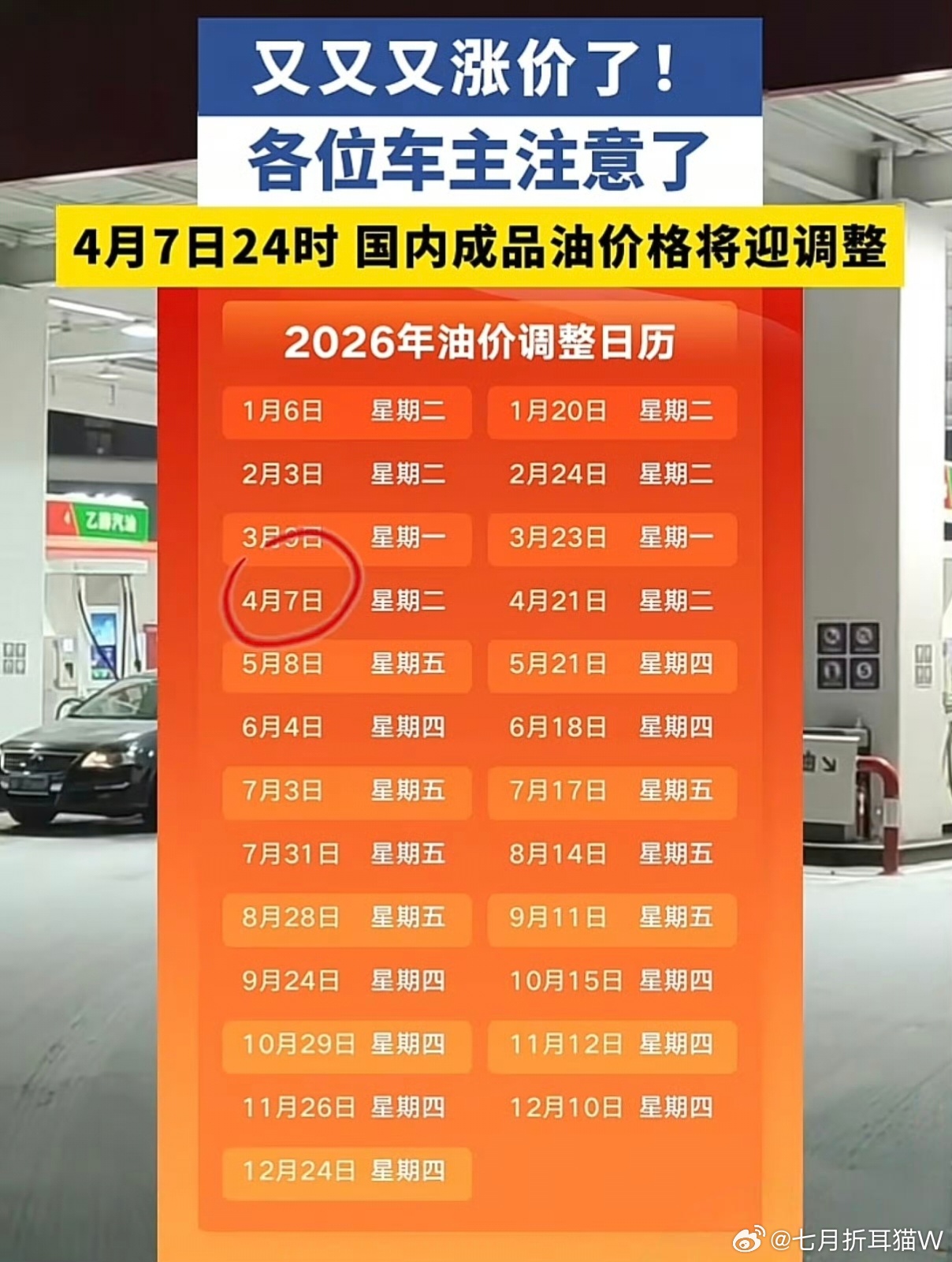 4月7日24时油价迎来上调又又又又上调了，油车是真开不起了啊