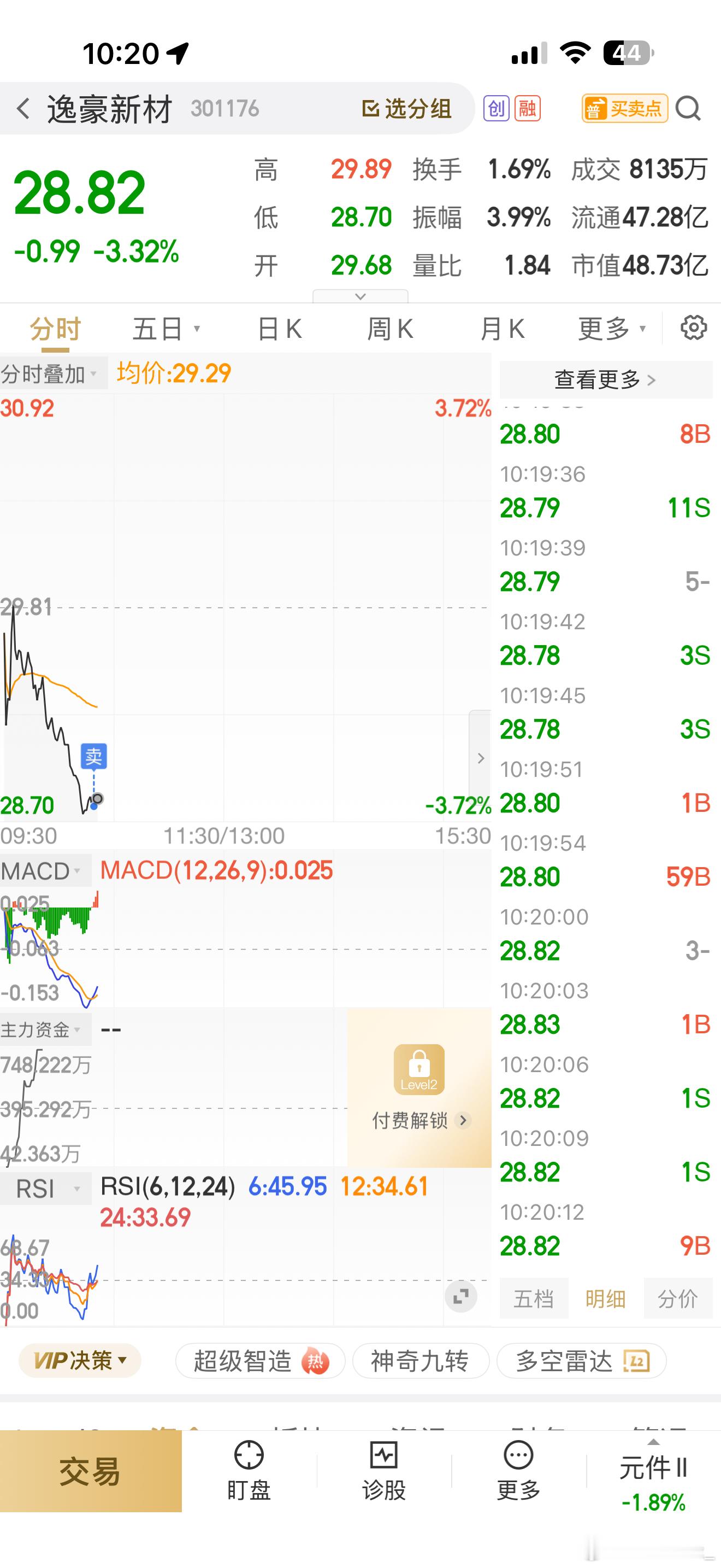 调仓换股，一定要换，逸豪亏损3个点出局 