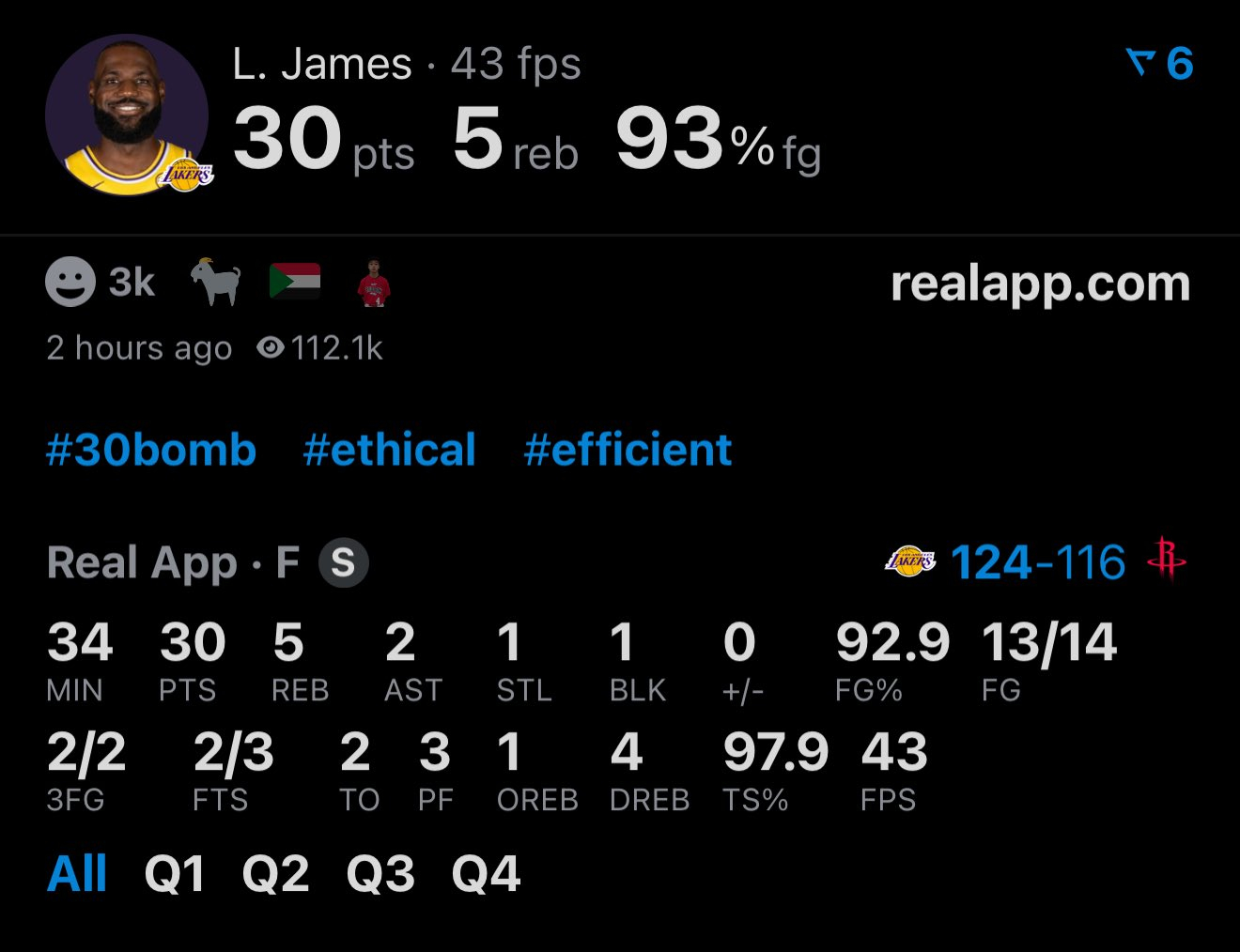 詹姆斯一球不进拿30分。湖人