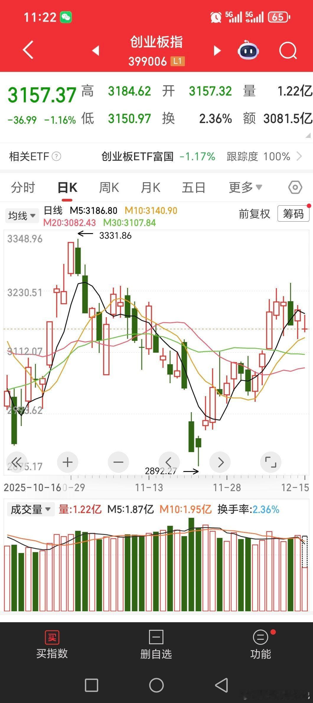 感觉有点倒u啊。。。最起码cpo天孚通信，还有电池那些权重都经常调整了，影响不小