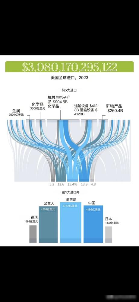 李嘉诚深夜抛售巴拿马运河港口！228亿美元的交易背后，美国资本贝莱德接盘全球43