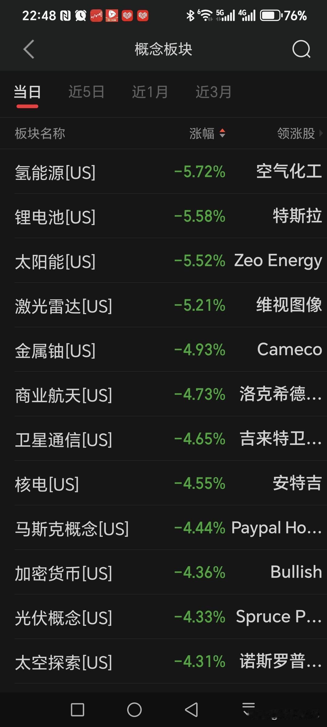 今晚美股的涨跌板块和昨天好像是差不多的