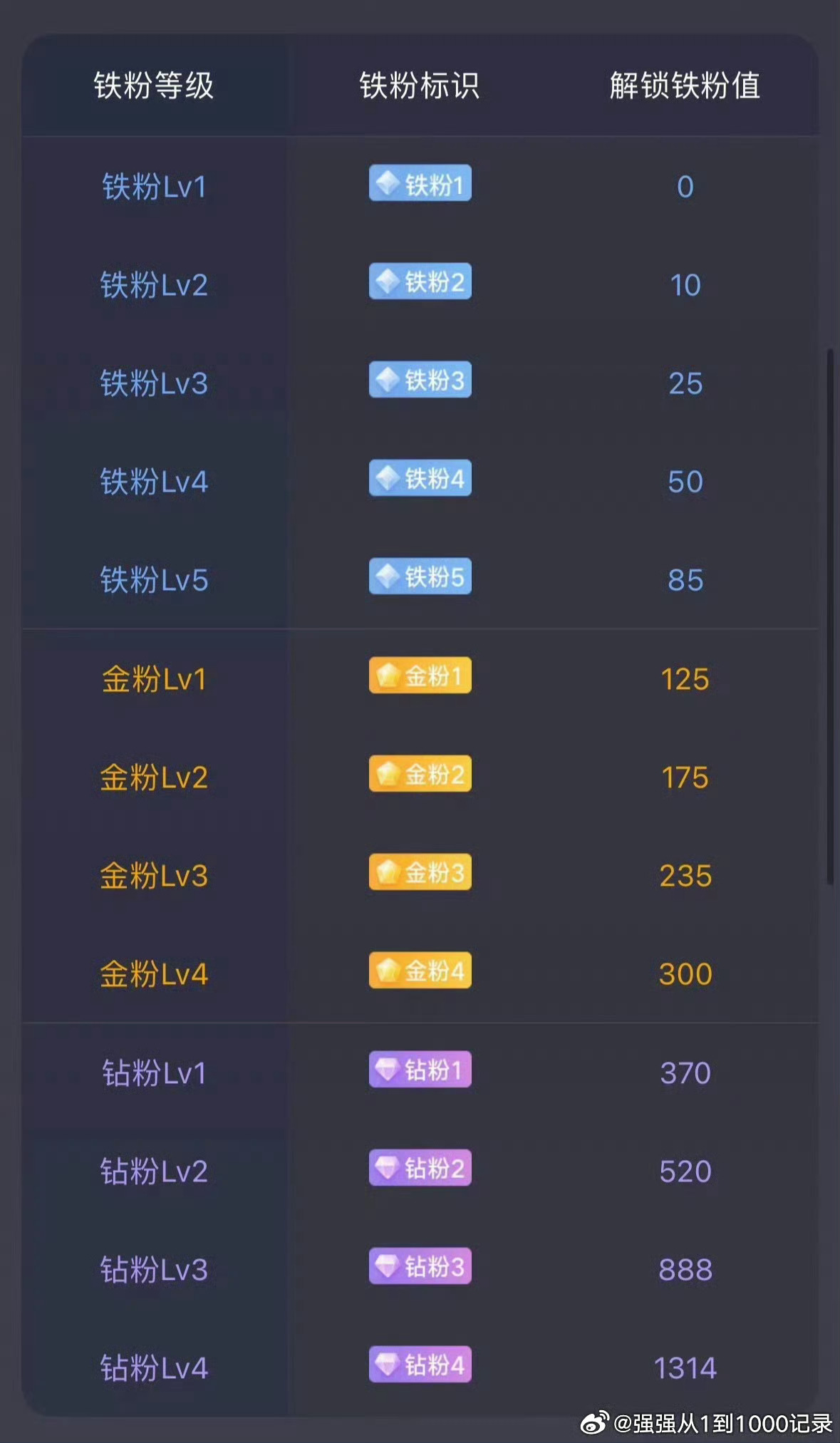 大家早！在线的朋友都来打卡啦！早日成为金粉！ 黄金豆包炒股建议