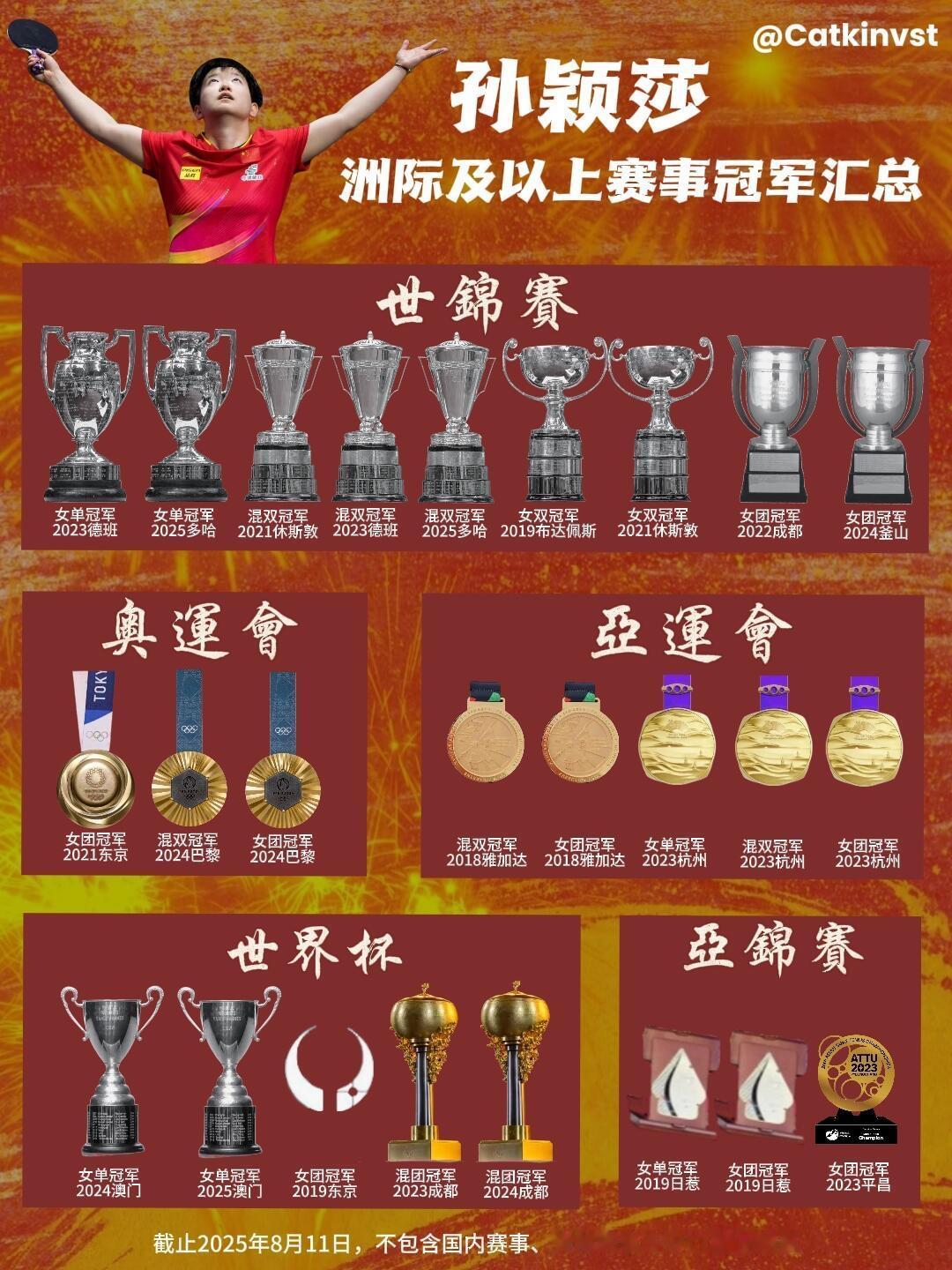 这又是谁的幸福，自豪和震撼！
奖杯无论是金还是银，都是耀眼的靓仔，优秀程度不言而