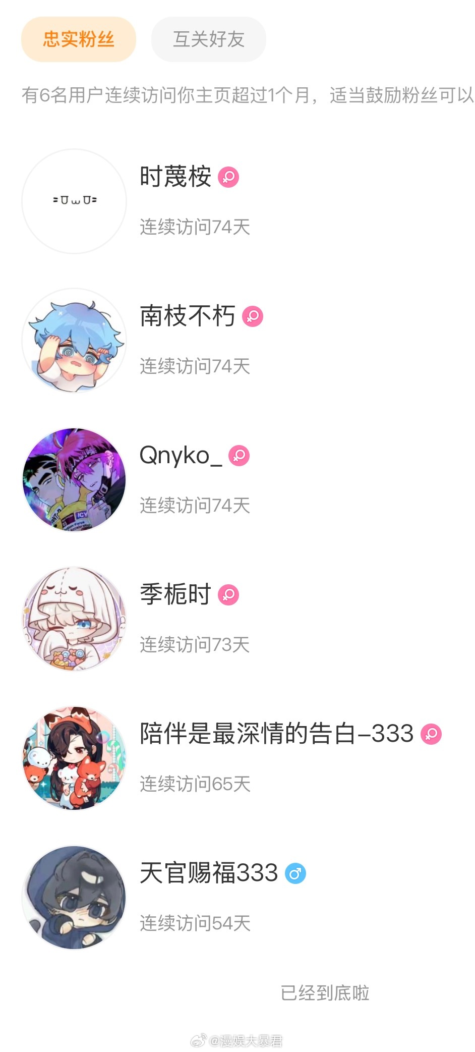 漫娱大暴君 访问榜忠实粉丝 