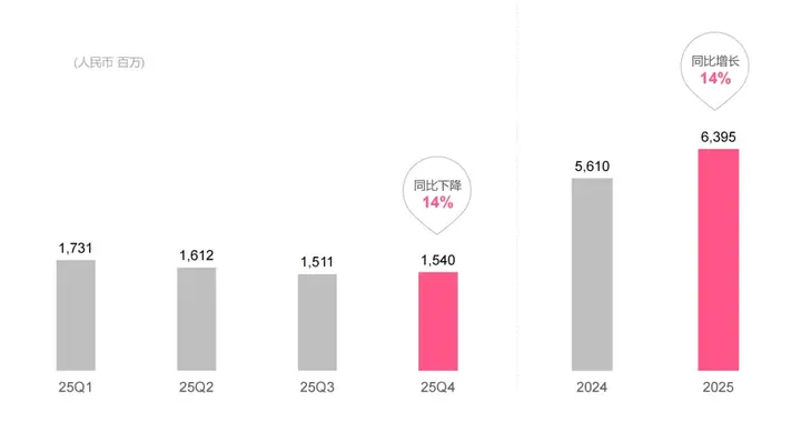 首次全年盈利后，B站陈睿谈立项：要么垂类第一，要么定义品类