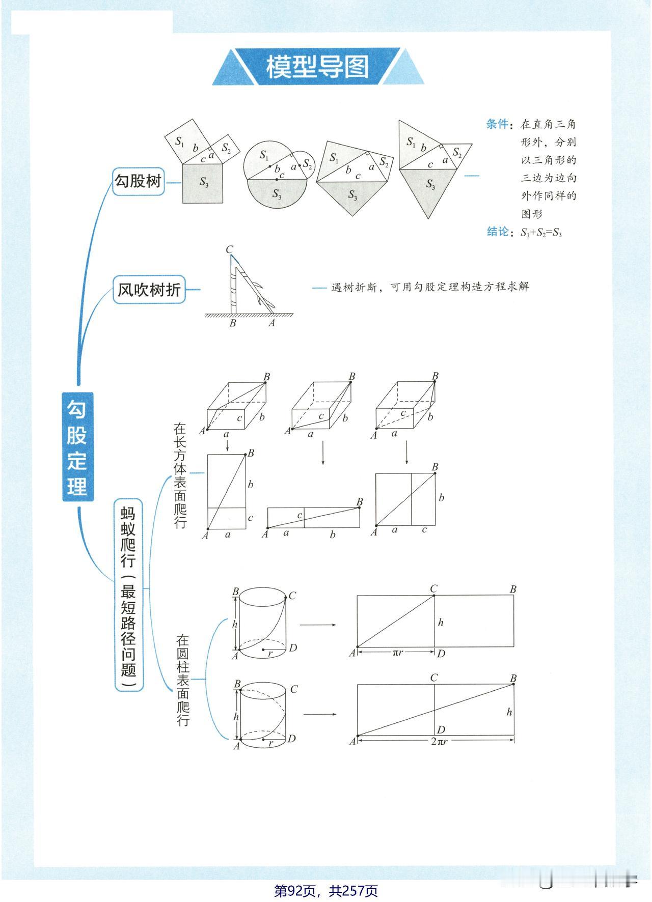 初中数学66模型专题——八年级下册勾股定理7大实用模型规律。