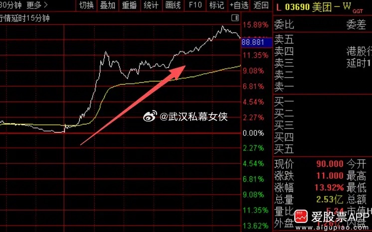 今天市场的一个利好，市场监管局转发《经济日报》发文：外卖大战该结束了！这被视为监