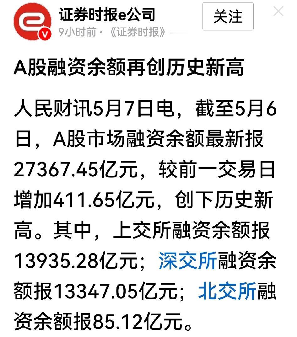 刚刷到，昨天A股融资额又大增411.65亿元，总额达到惊人的27367.45亿。