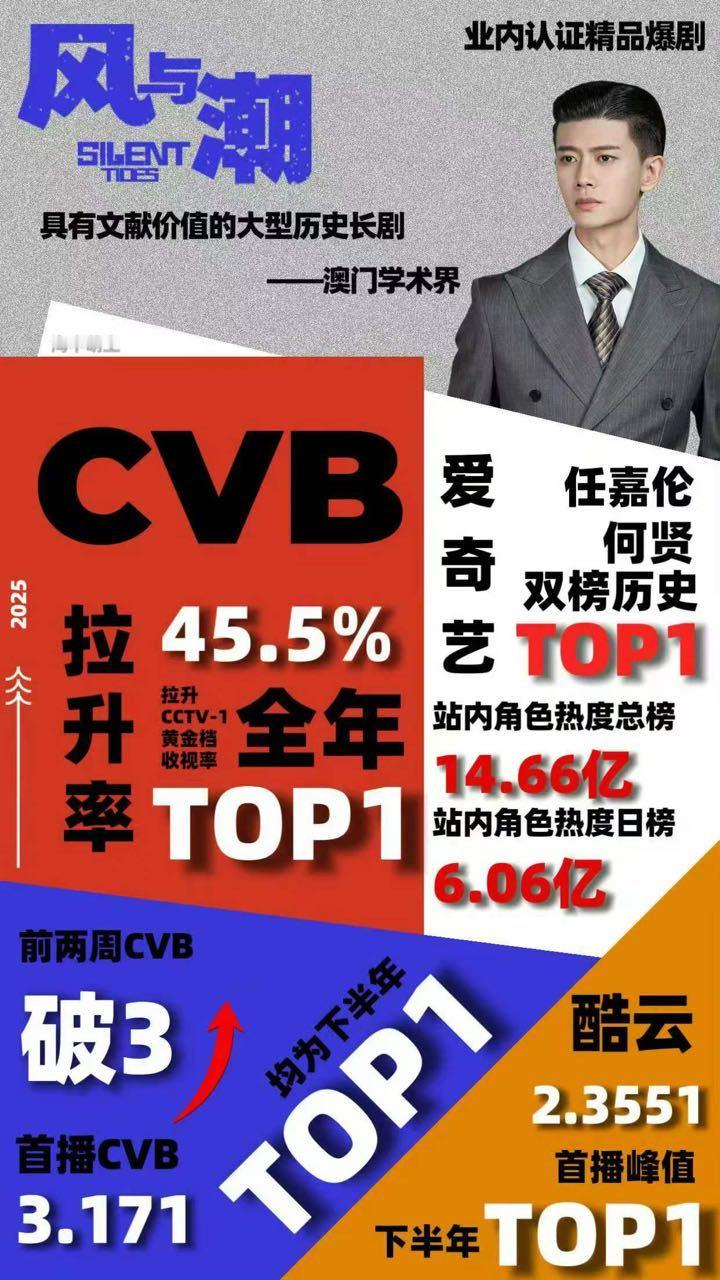 任嘉伦佳偶天成回款2.51亿 真的太厉害，任嘉伦单人托举佳偶天成成为【爱奇艺爆款