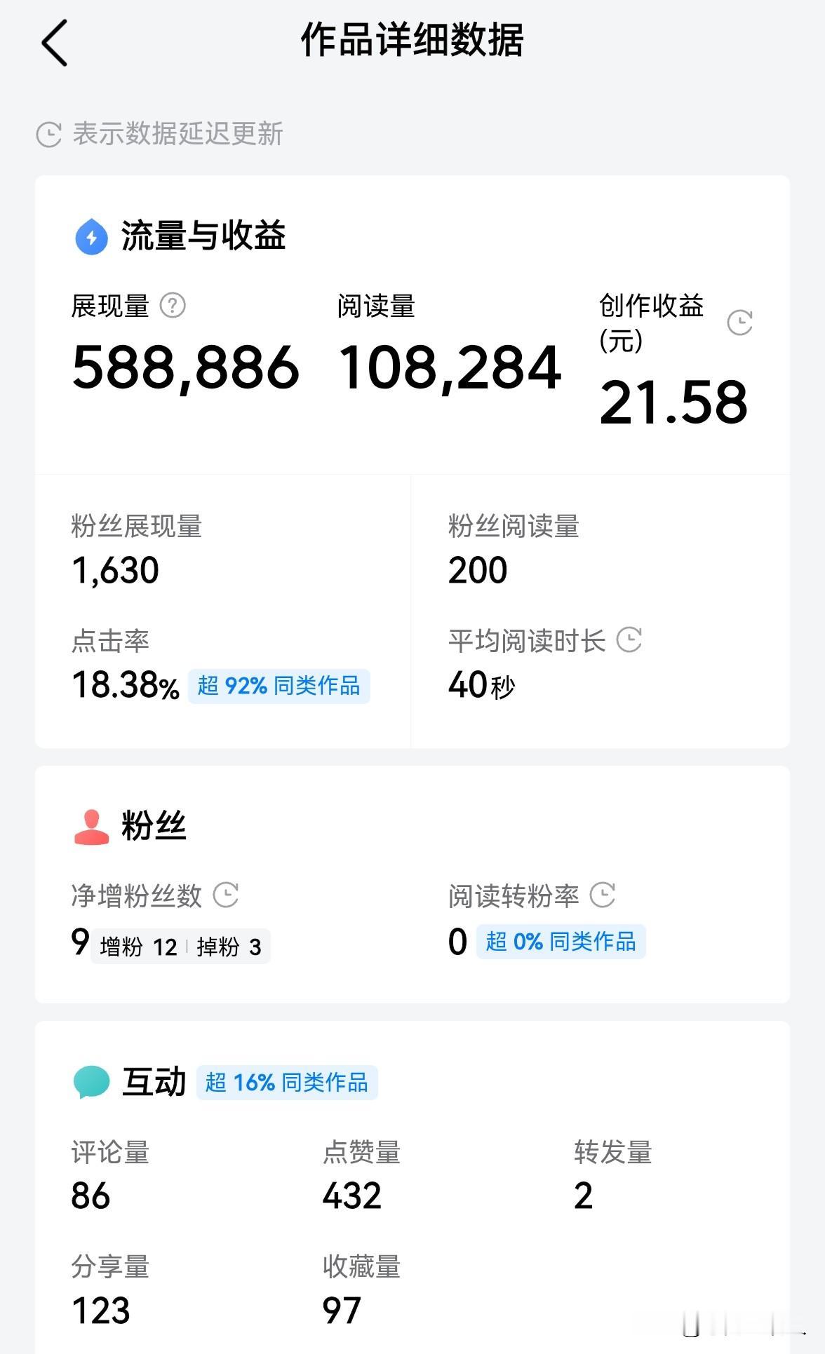 今天是8月27日星期四，又是头条提现日，本月里今天提现了122.01元，收益越来