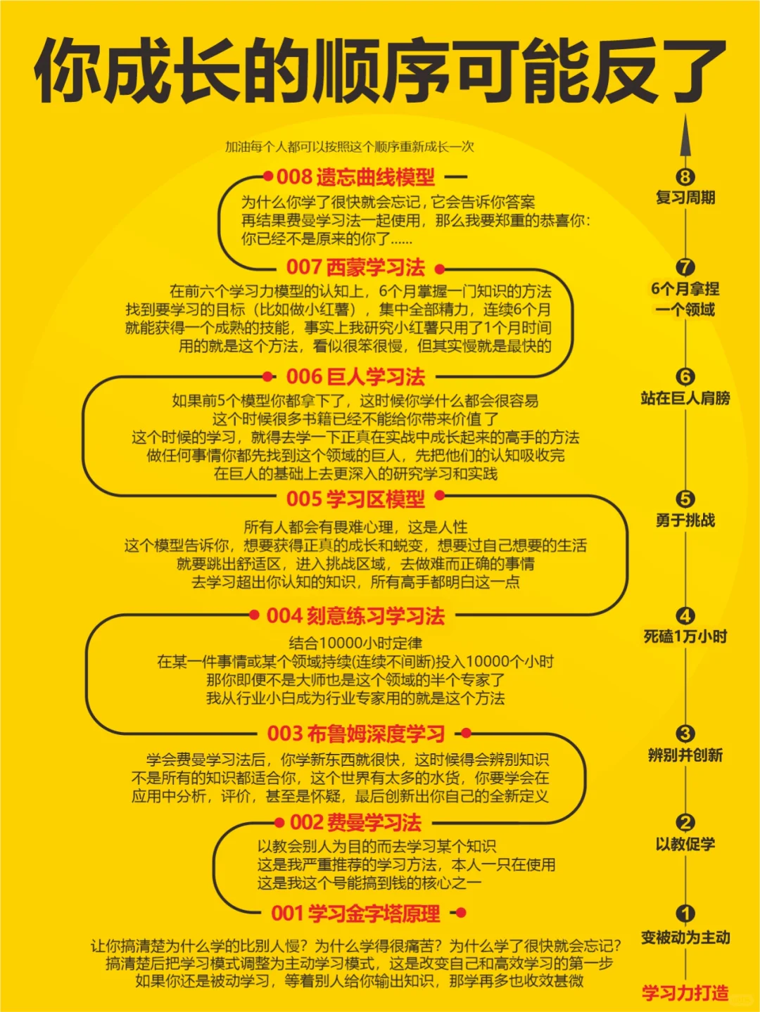 你努力的顺序，可能搞反了