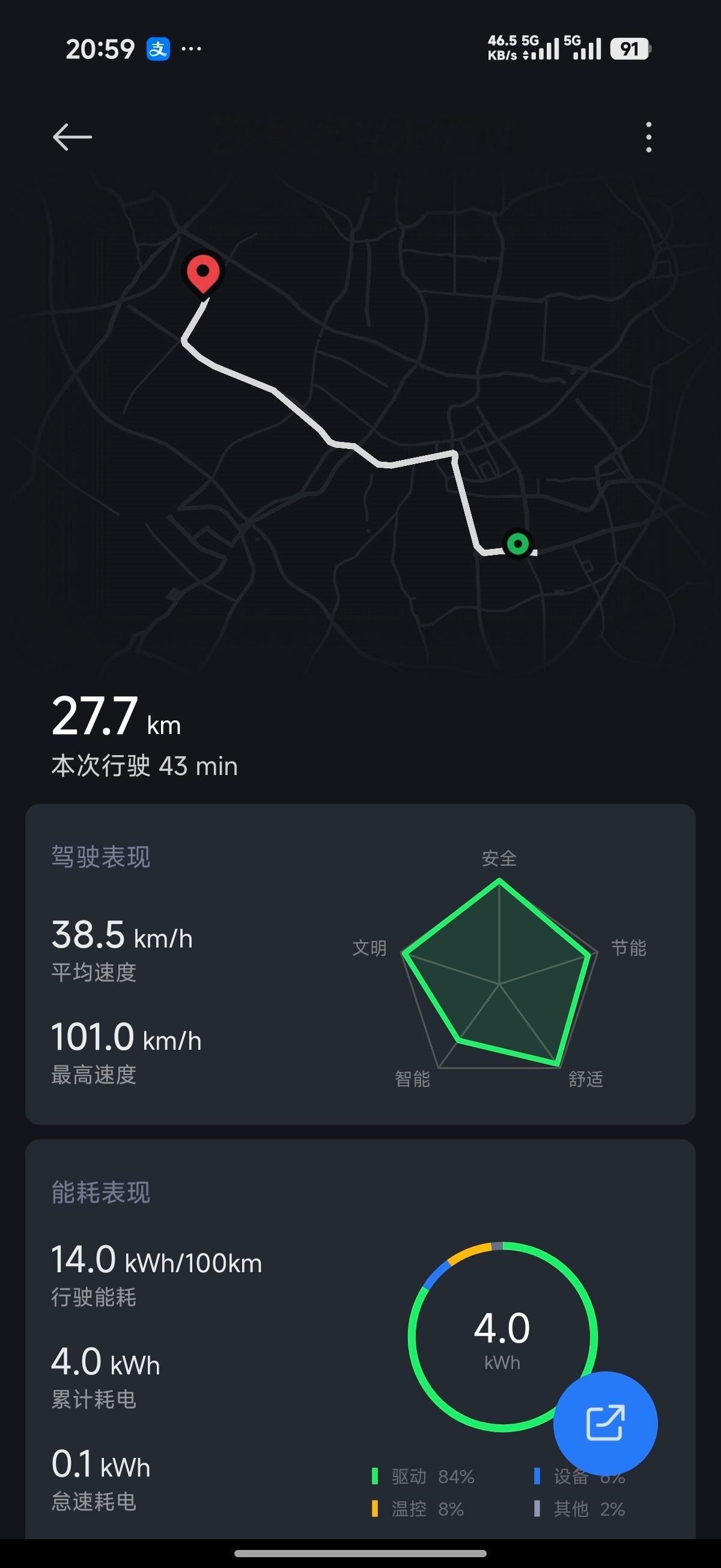 原来是以前我开车太暴躁了，经过手把手教学，我终于把能耗干到了14度电百公里 