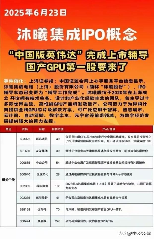国产GPU第一股要来了，相关概念受益龙头企业有哪些？
23日最新消息，沐曦集成完
