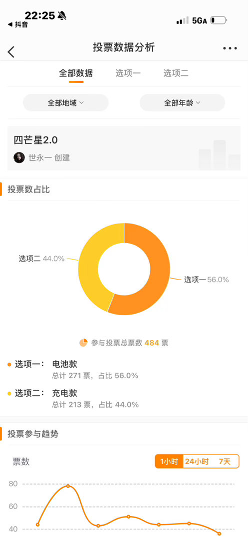 电池款跟充电款居然即将来到惊人的1比1 ​​​