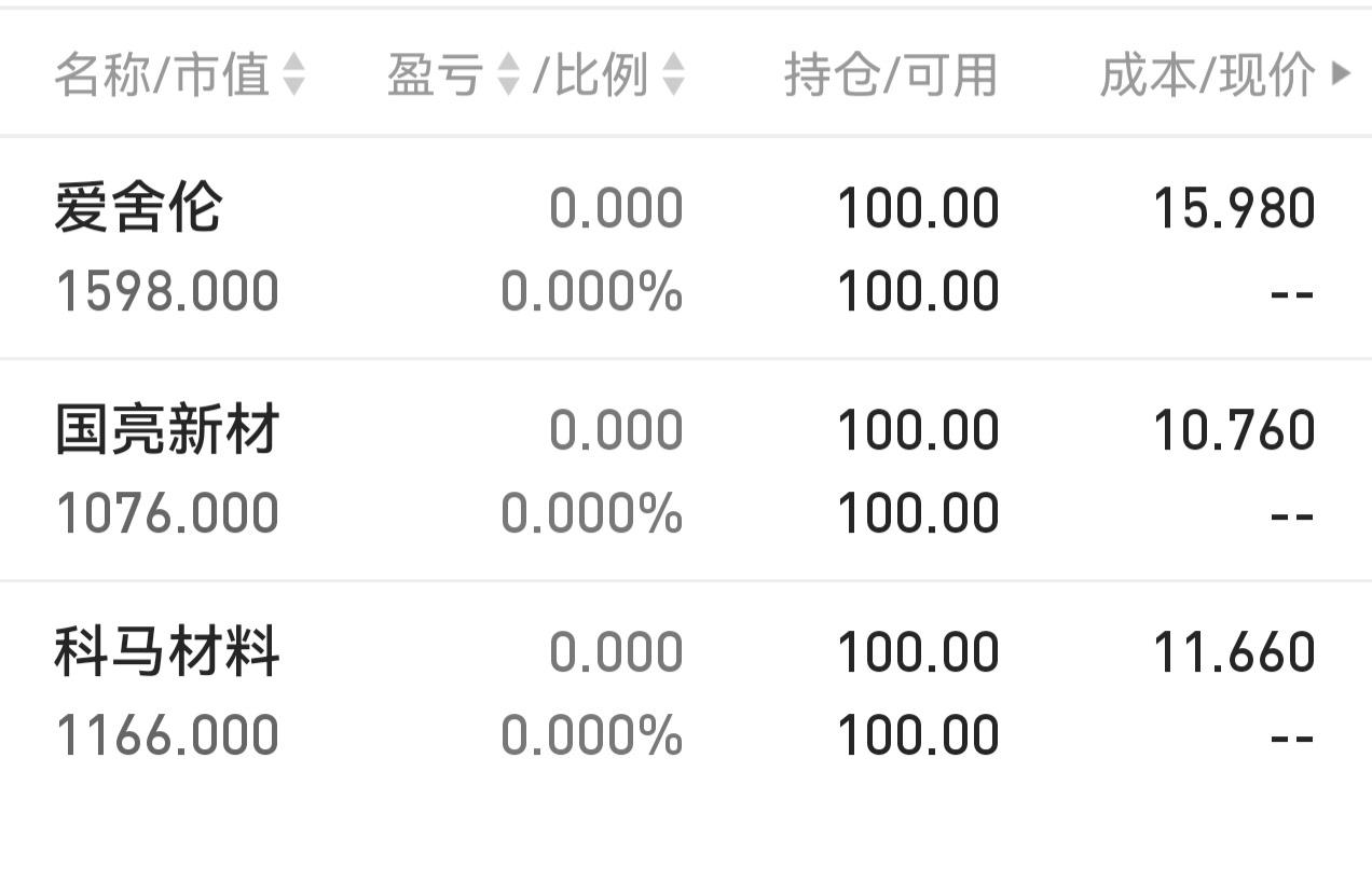 晚上北交所新股国亮新材的申购消息出来了，大家都中奖了吗？

我是保底又再次拿到1
