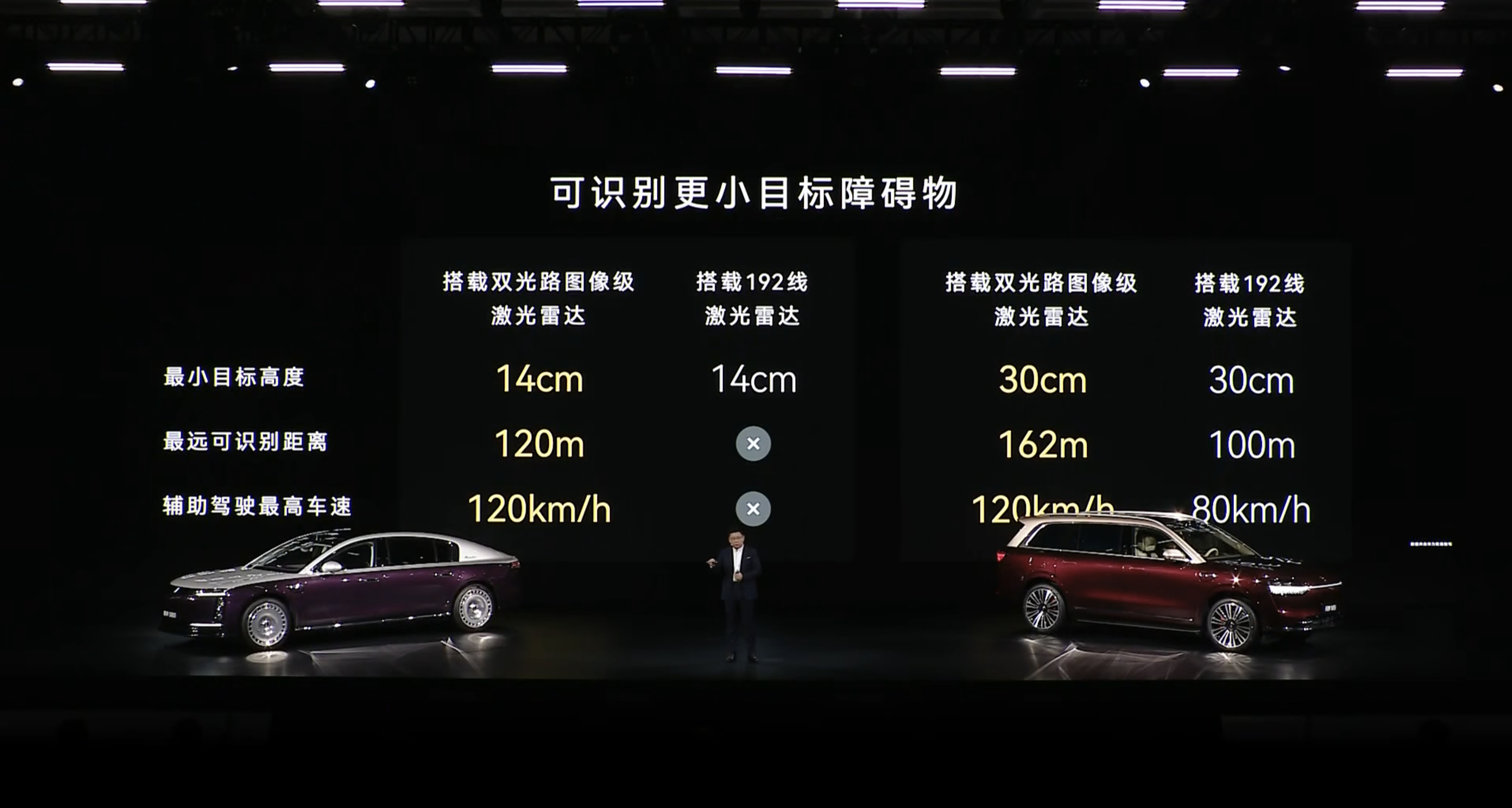 这张图的信息量非常大。这个 896 线的 LiDAR，今年买鸿蒙智行的用户爽翻了