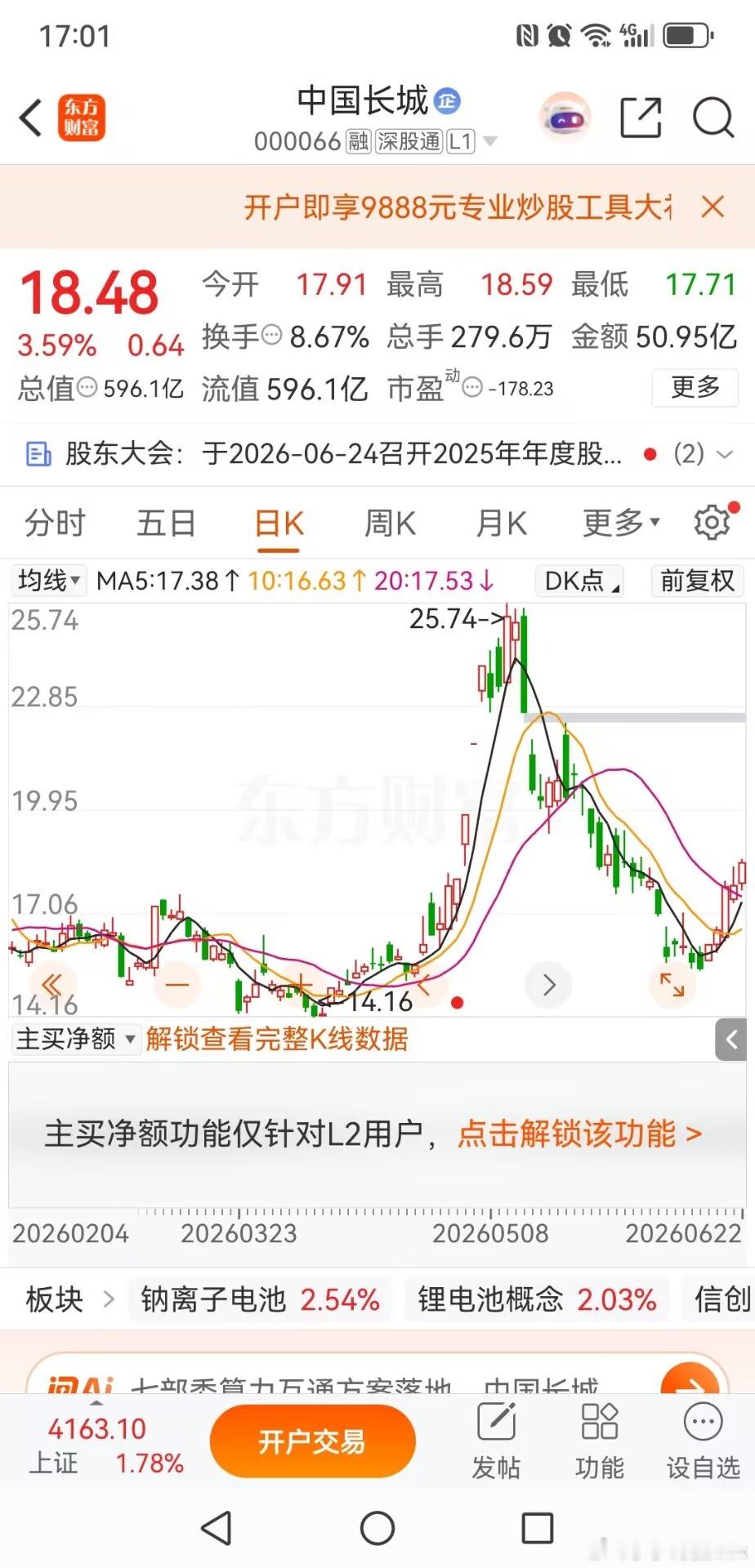 中国长城反弹仅为下跌修复，临近30日均线，深度被套投资者逢高减磅中国长城本轮反弹