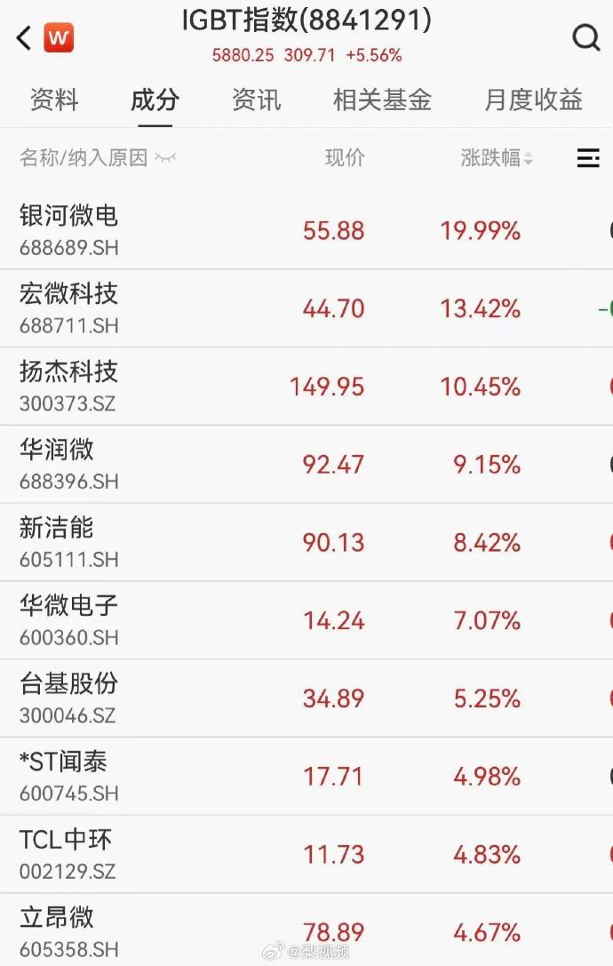 【多家半导体企业密集涨价】半导体行业掀涨价潮 AI超级周期的高景气正在向上游卡点