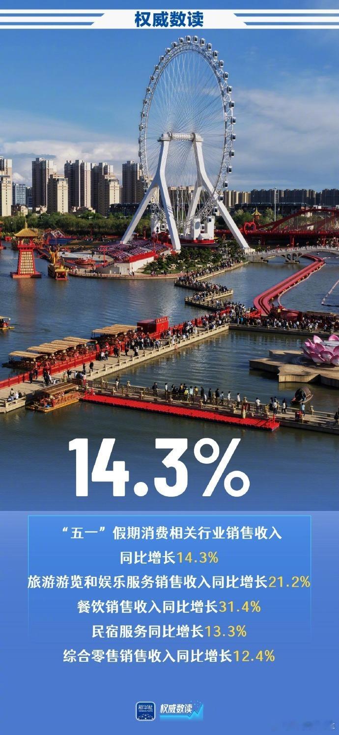 经济开始复苏了五一假日图景尽显中国活力