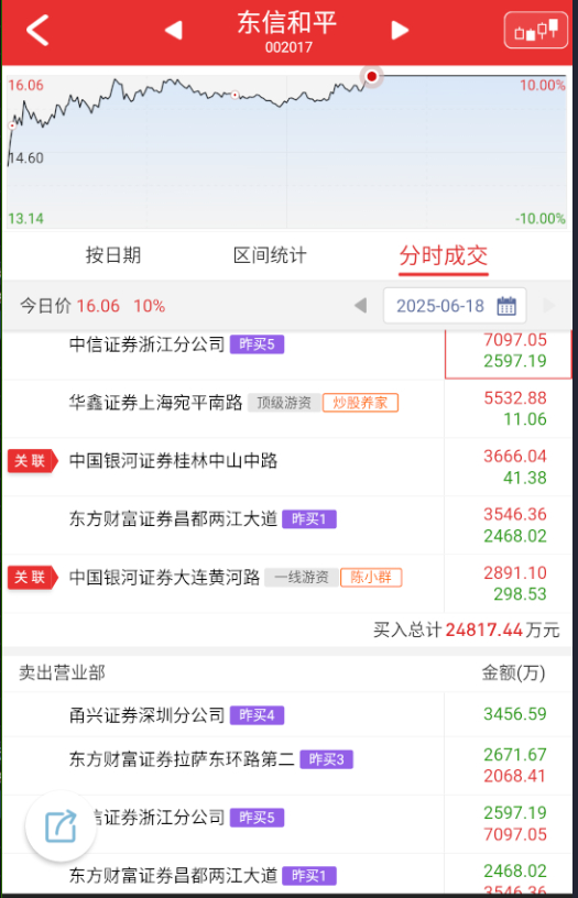 $恒宝股份 sz002104$ 从榜单上看，稳定币这边基本集结了市场大部分的主流