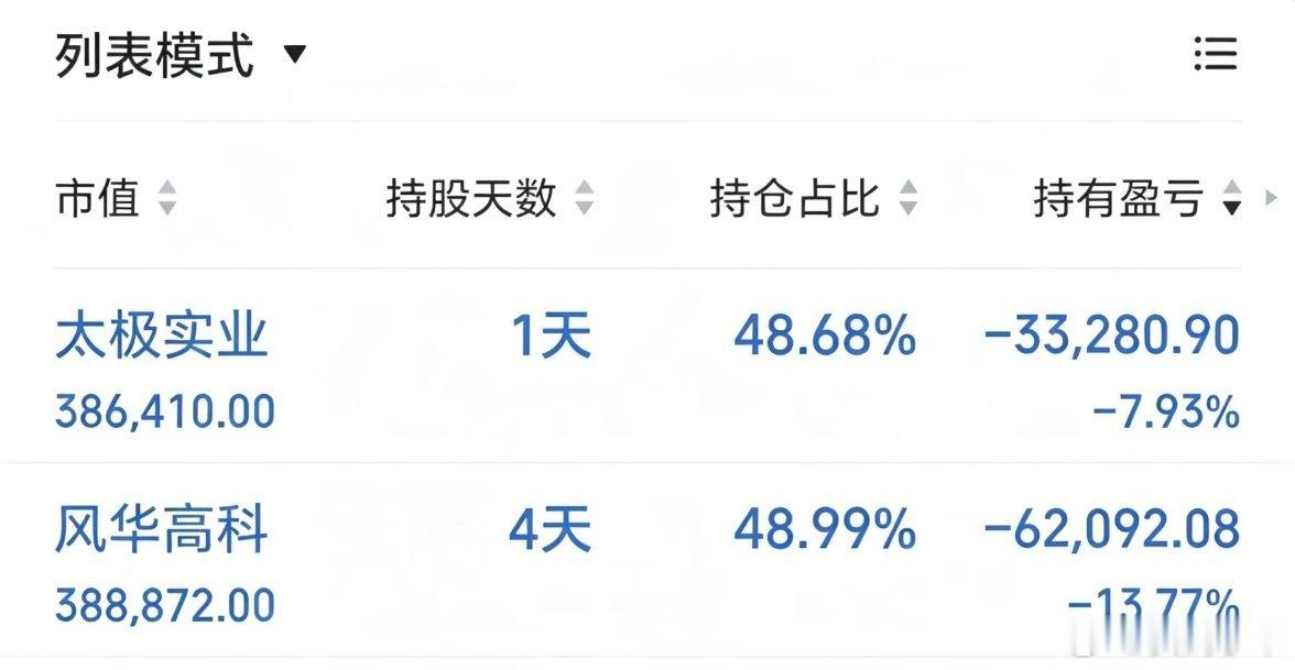 今天最悲催的那个人大概率就是我了…… 