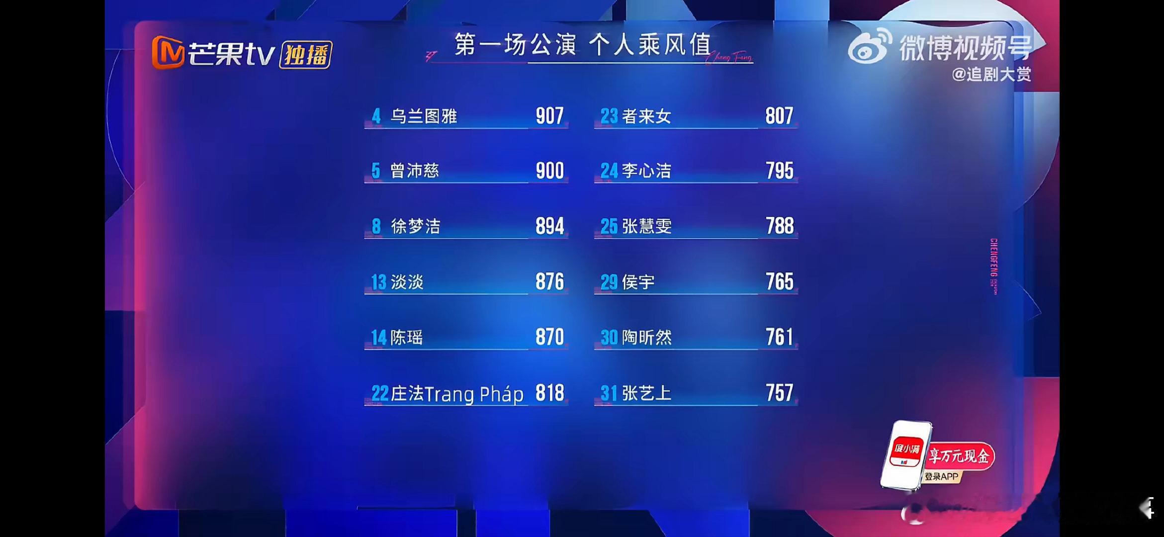 萧蔷一公排名乘风2026 初舞台第一，一公排名有所起伏，姐姐依旧优雅在线 