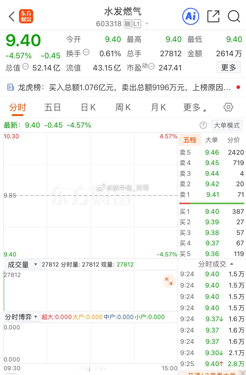水发低开，果然985不是每个人都适合上的