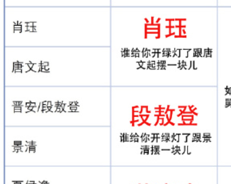 我看着狗百道填的这两栏笑yue了 