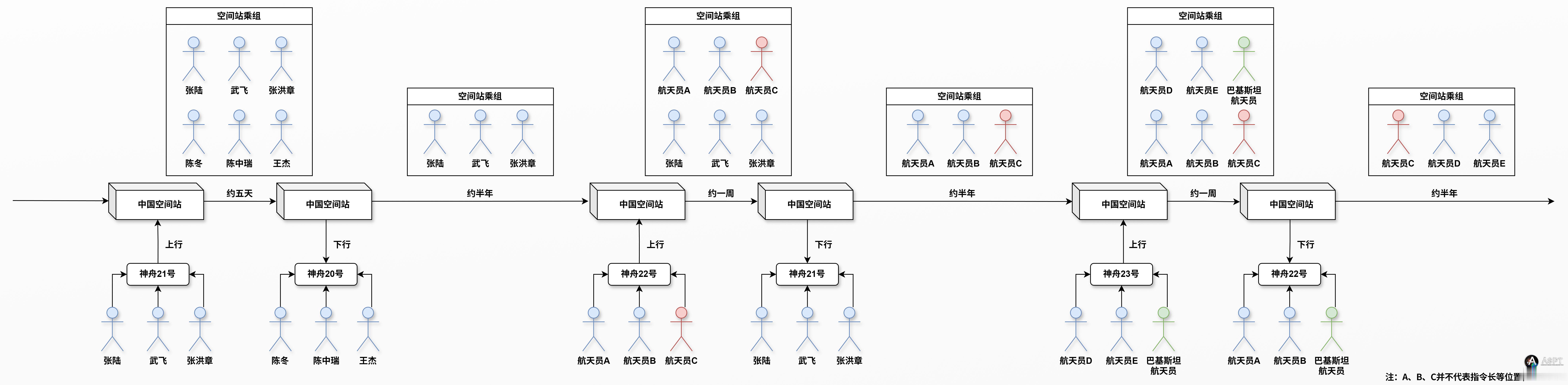 这个要呆一年的超人会是谁呢 ​​​