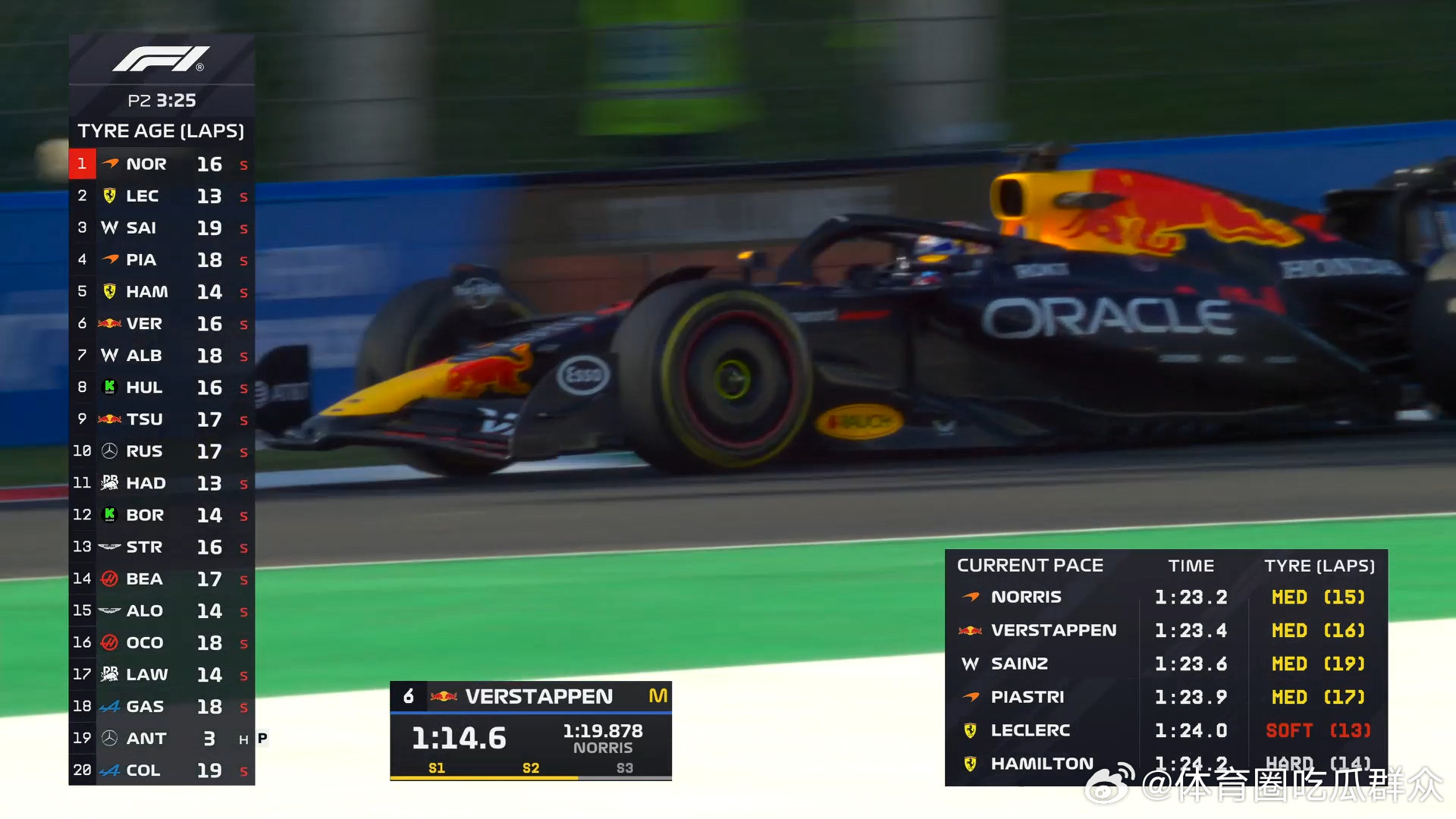 长距离圈速对比⬇️F1[超话]2025F1意大利大奖赛 ​ cr：F1世界锦标赛