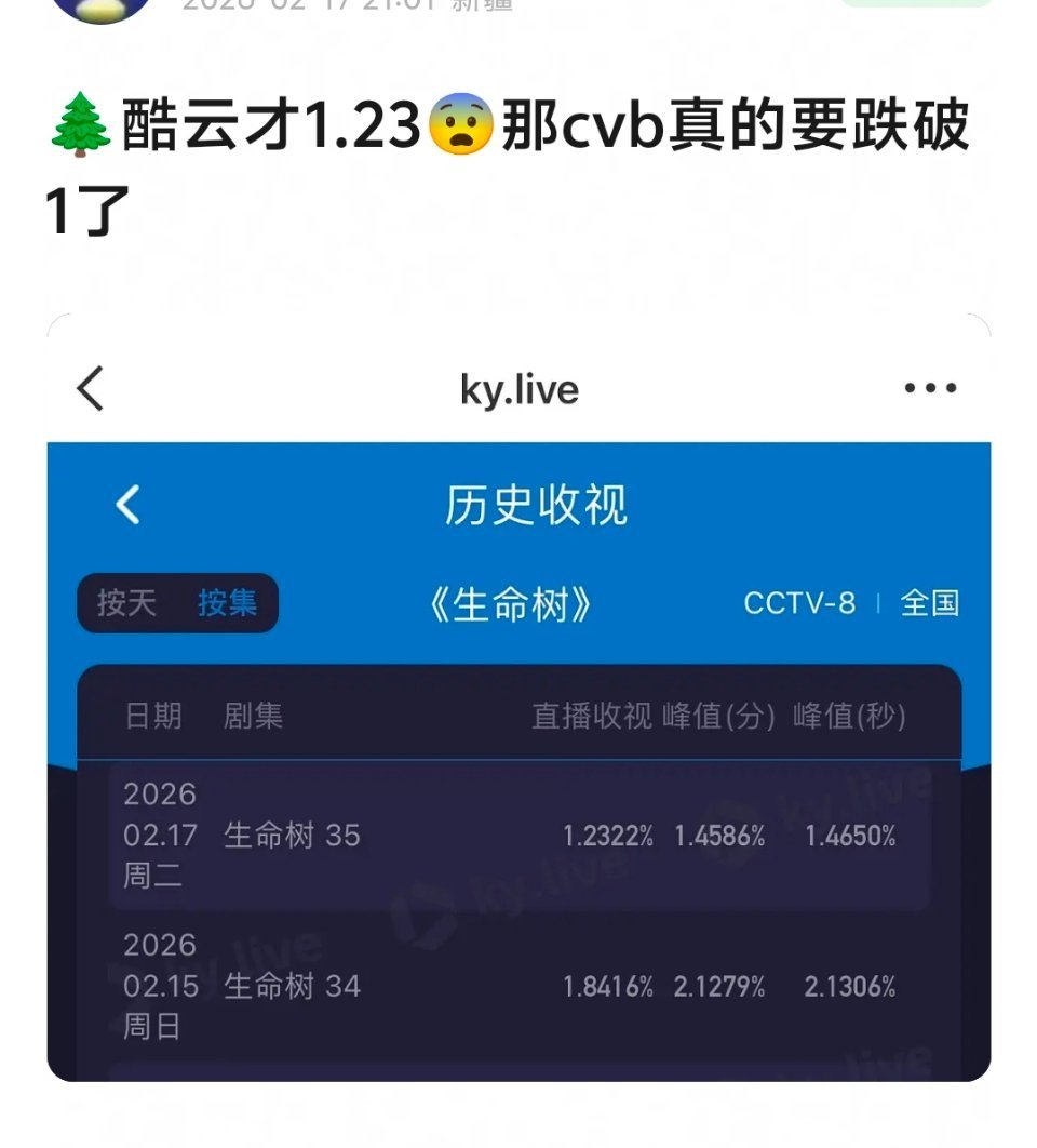 怎么会，系数给到1 不就行了？办法总比困难多不是吗