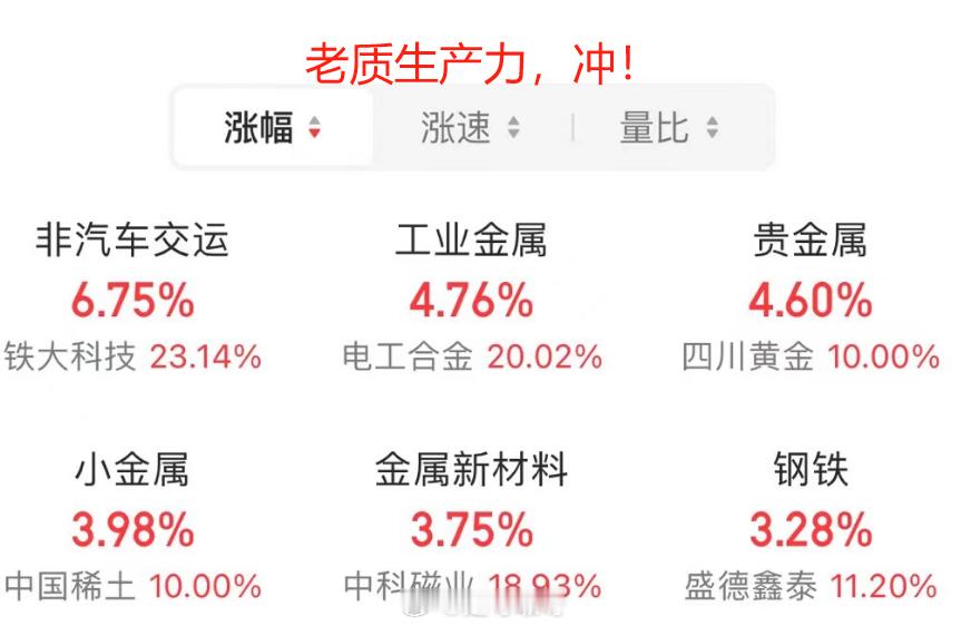 新质生产力休息老质生产力启动 ​​​