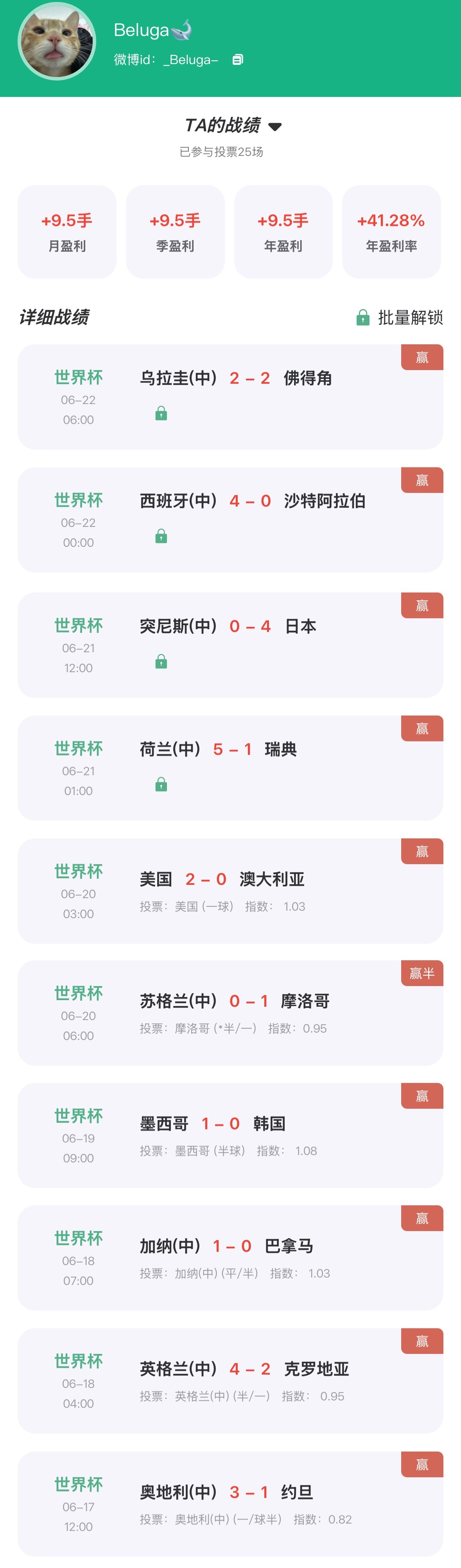 【“猜球”——民间高手】连红榜第一昨日世界杯单关2场全中，世界杯单关11连红！连
