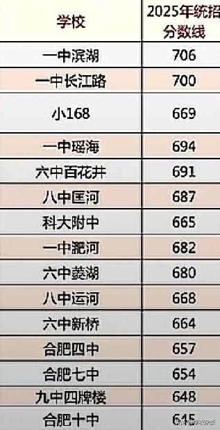 今年鸡头凤尾必须听我的。
[恭喜发财][恭喜发财][恭喜发财]
以往选鸡头还是凤