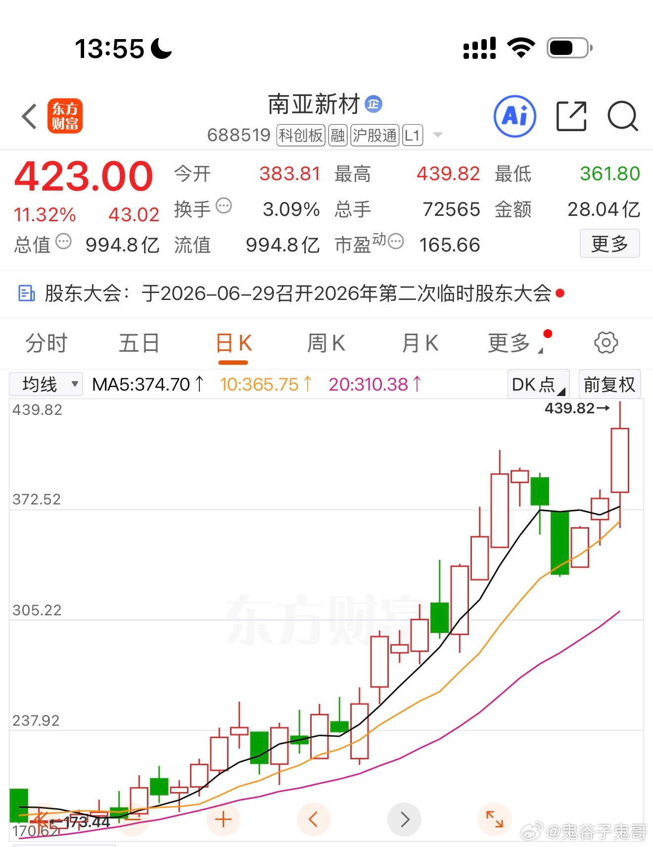 南亚新材新高。短期可以获利离场！长期方向不变 