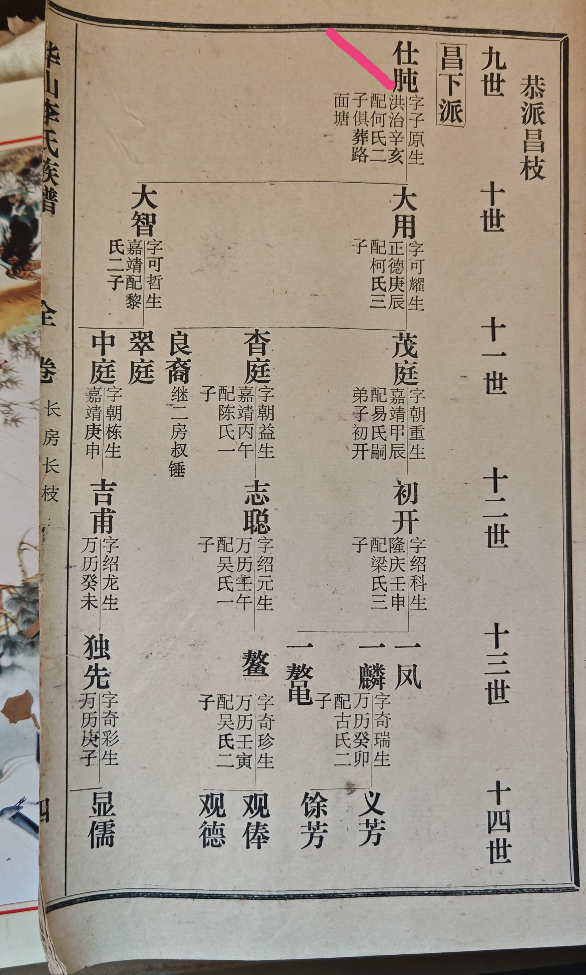 大明洪治?不是大明弘治吗？一网友翻出族谱，写的大明“洪治”，应该是写错了吧。 之