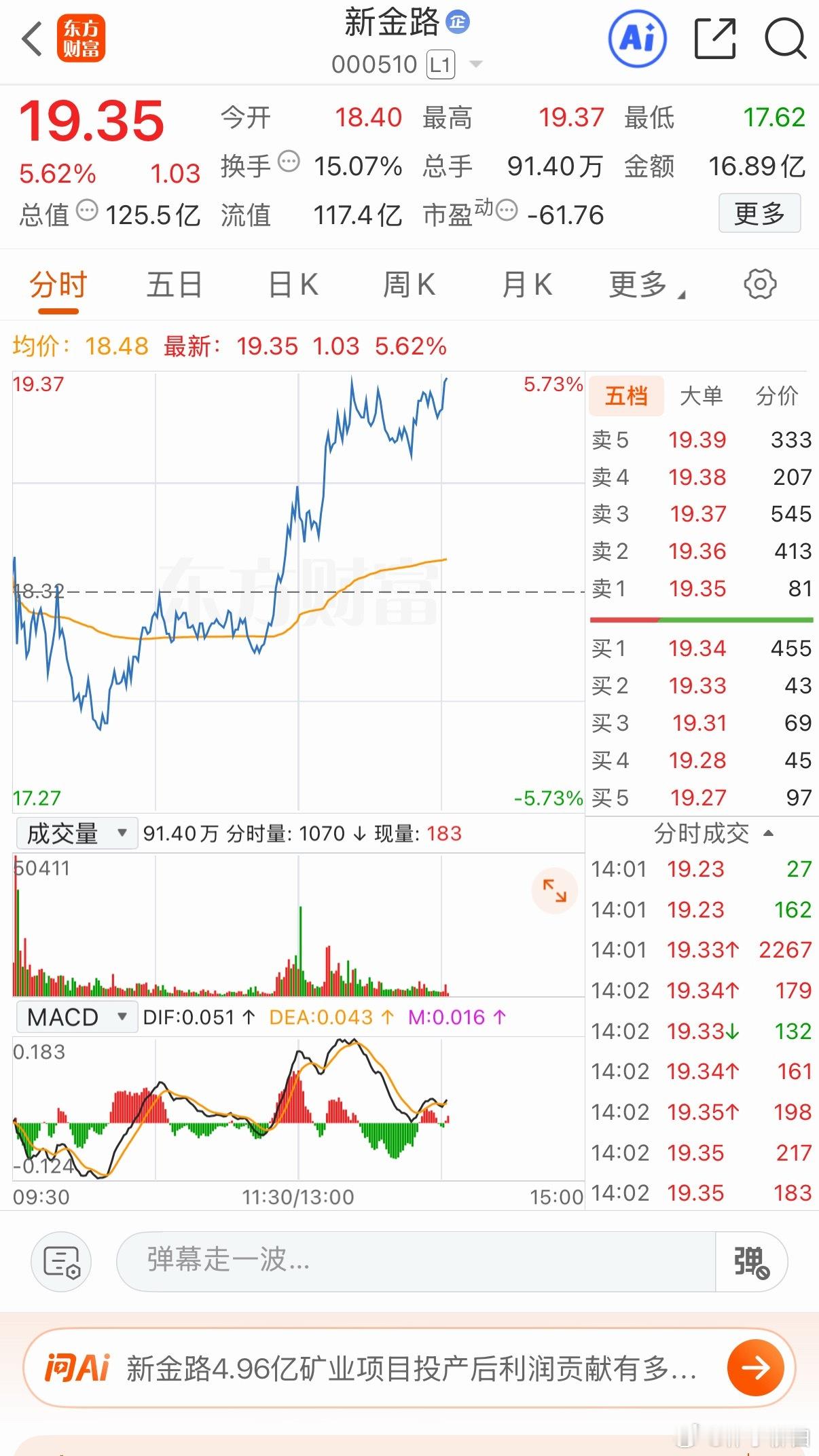 恭喜上午把握到新金路的兄弟吃点小肉 178 