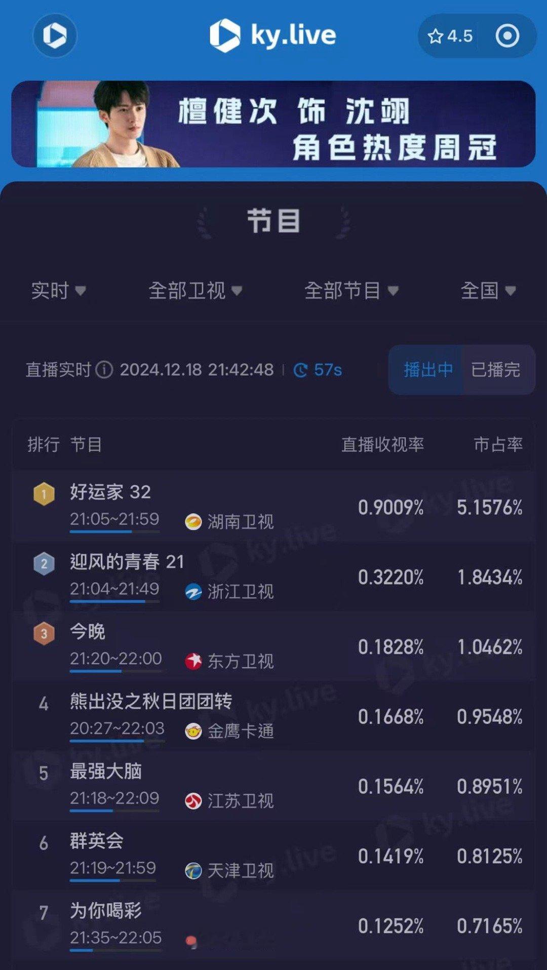好运家实时收视创新高  好运家的剧情越来越好看了，真正的好运马上就要降临到这个家