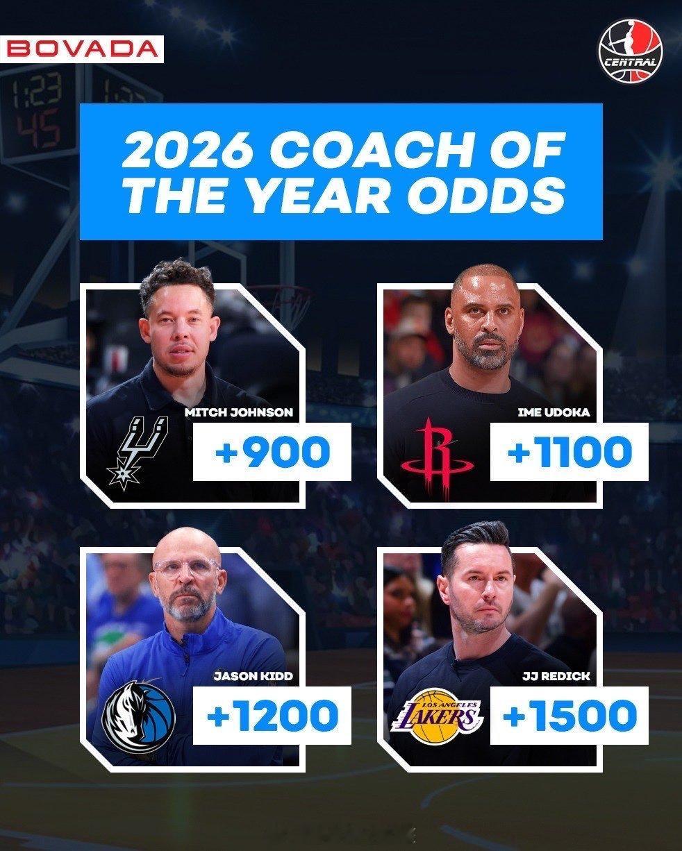 下赛季的NBA最佳主教练热门人选🤔其他三个还能理解，雷迪克是认真的吗？[允悲]
