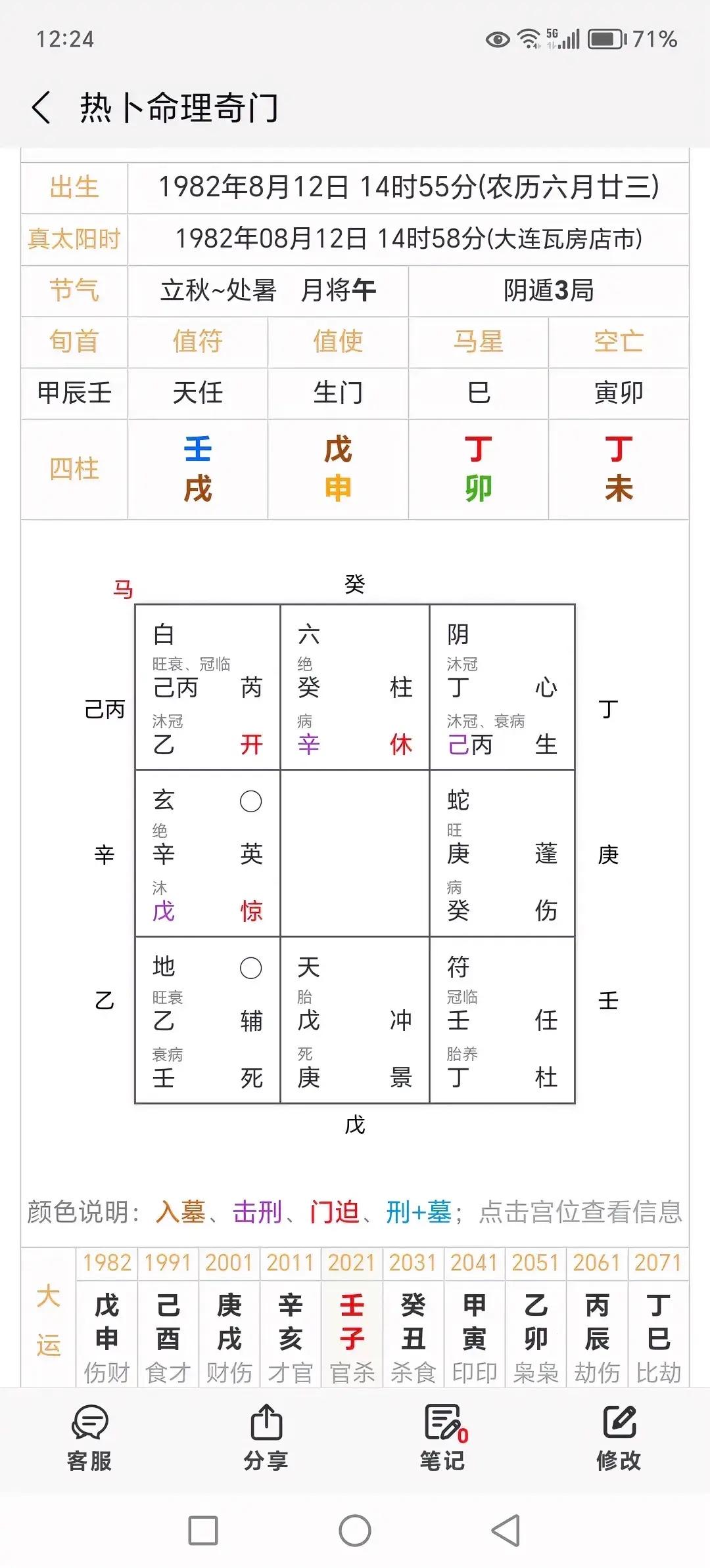 真的通过八字能看出婚姻财运吗？我好像没碰到太准的，尤其婚姻方面的。