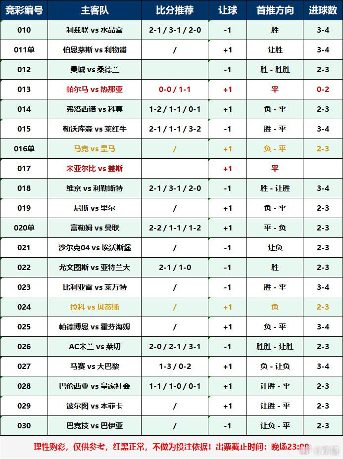 昨日黑色星期六，今天看看什么形式足球足球预测五大联赛 ​​​