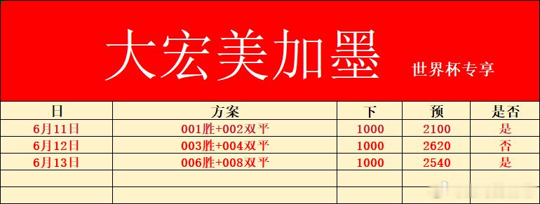 6 月 13 日：世界杯第二弹方向预测！巴西 VS 摩洛哥 盛澳大利亚 VS 土