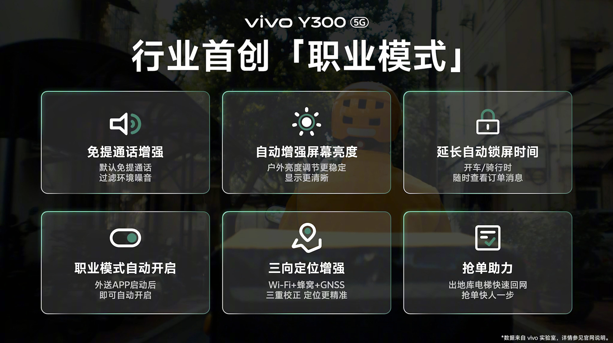 vivo Y300的职业模式。屏幕是OLED直屏，峰值亮度1800尼特。[并不简