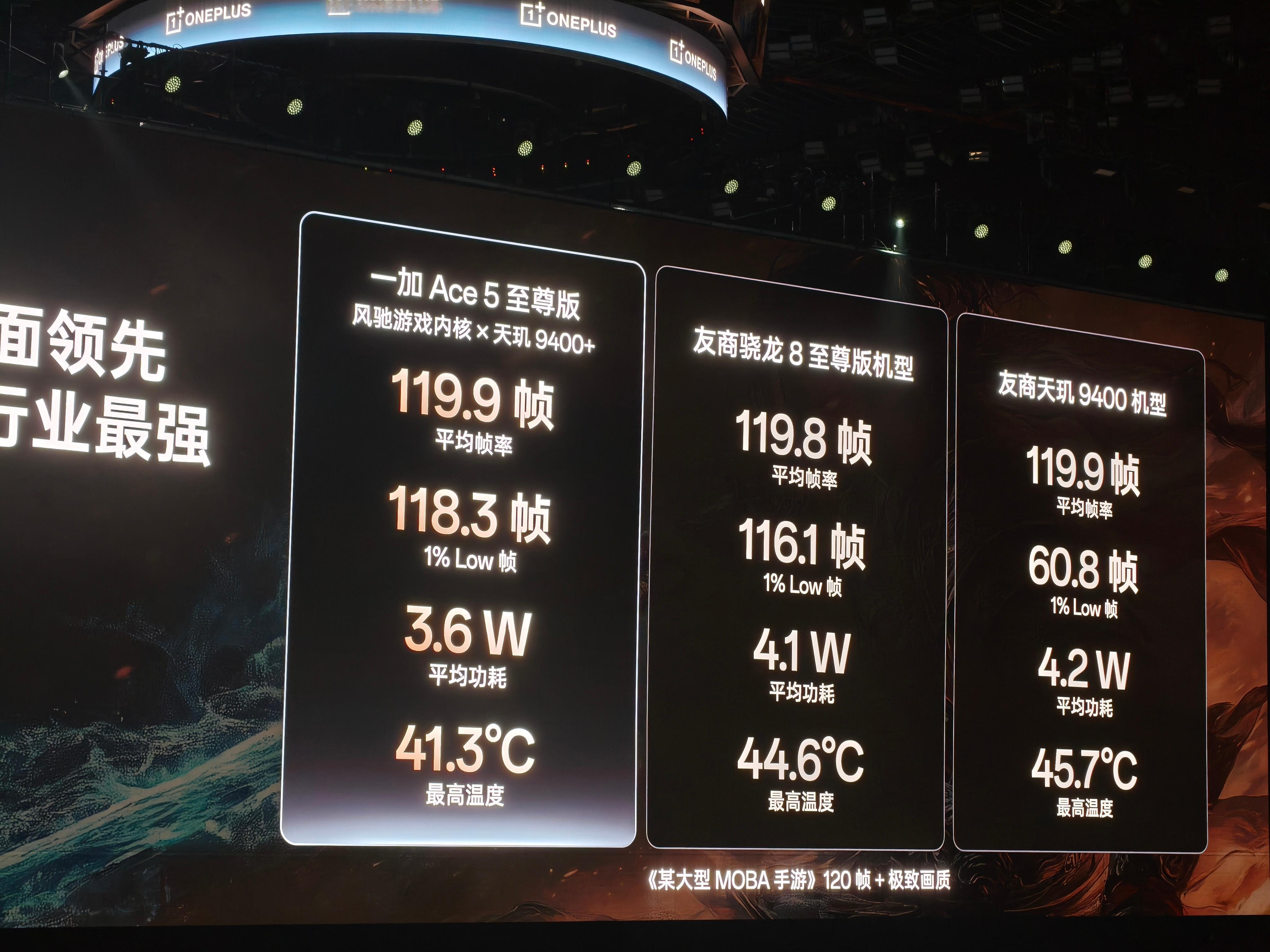 「友商骁龙 8 至尊版机型」是红米 K80 Pro? ​​​