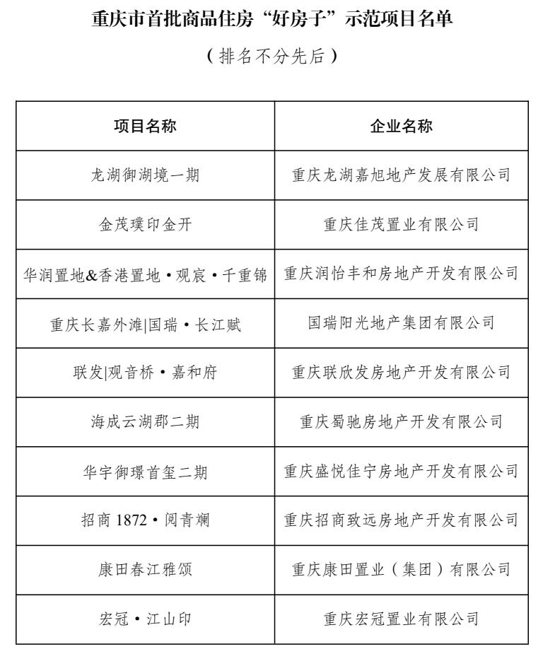 重庆市发布首批商品住房“好房子”示范项目