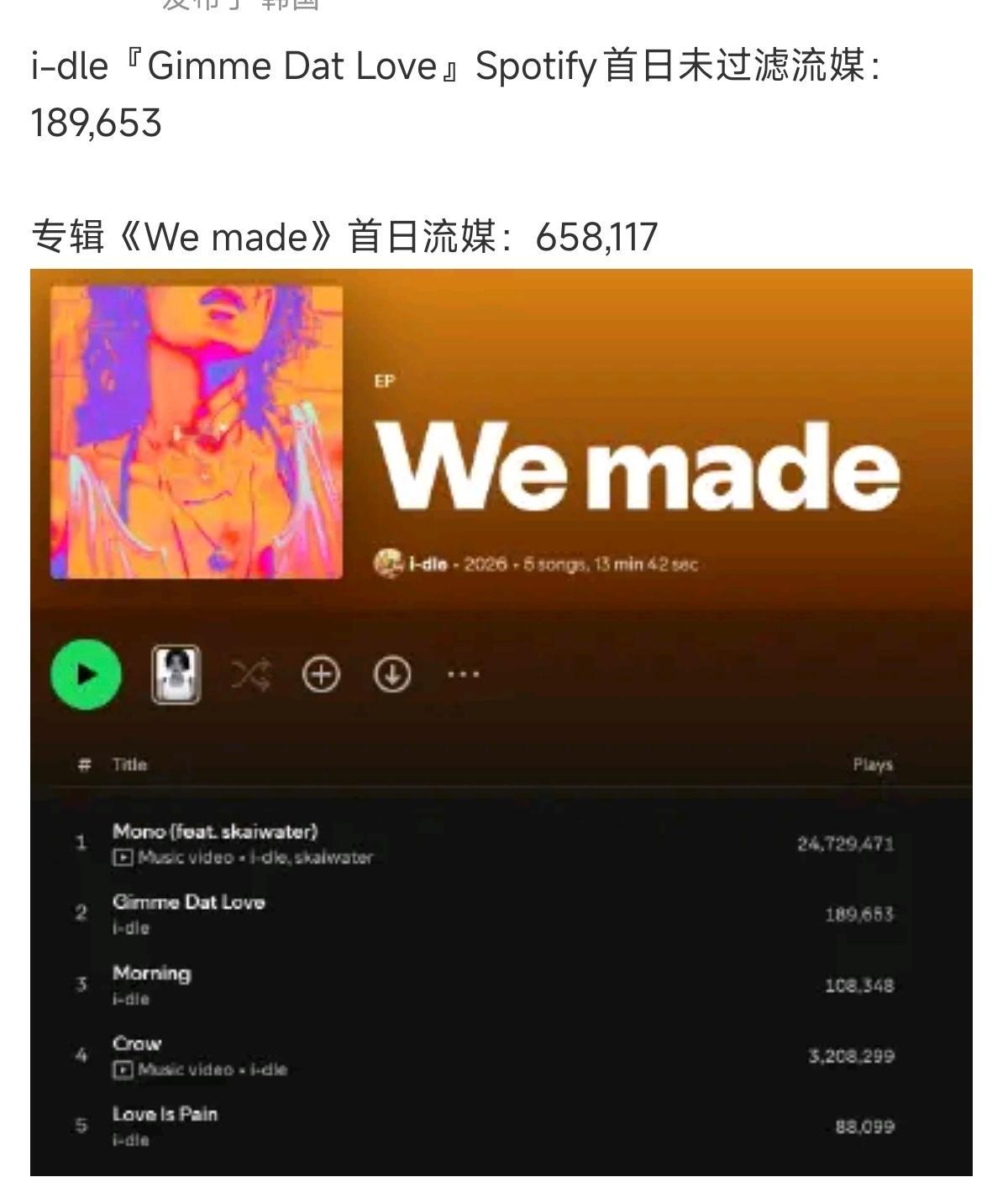 真·连柠檬水的零头都没有 甚至还不如柠檬水专辑里面的收录曲i-dle『Gimme