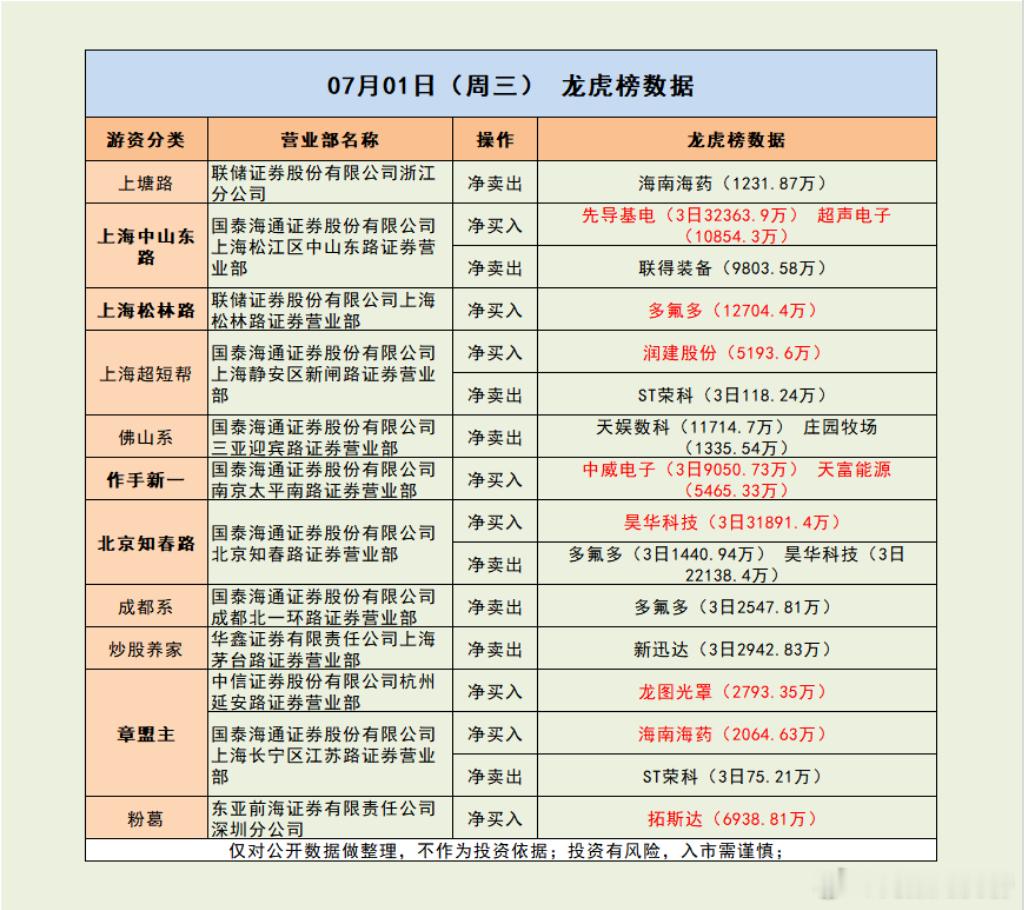 中山东路再爆发 壕买超4亿！市场解读：三大指数涨跌不一，创业板指、科创50指数震